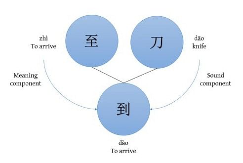 how to write in chinese