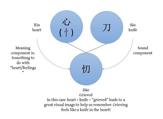 how to write in chinese