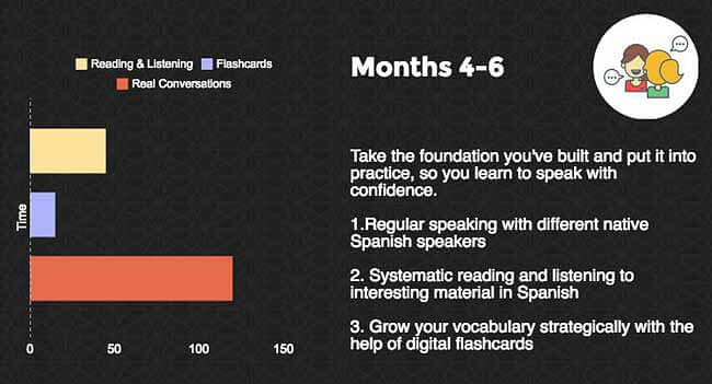 Learn to Speak Spanish Language Fluently Value Pack Course Bundle Level 1 2 & 3 