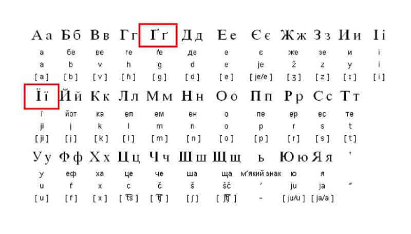 Украинский Алфавит Картинки