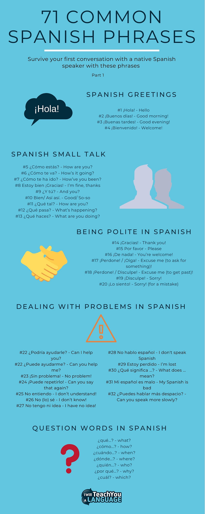 71 Common Spanish Phrases To Survive Any Conversation