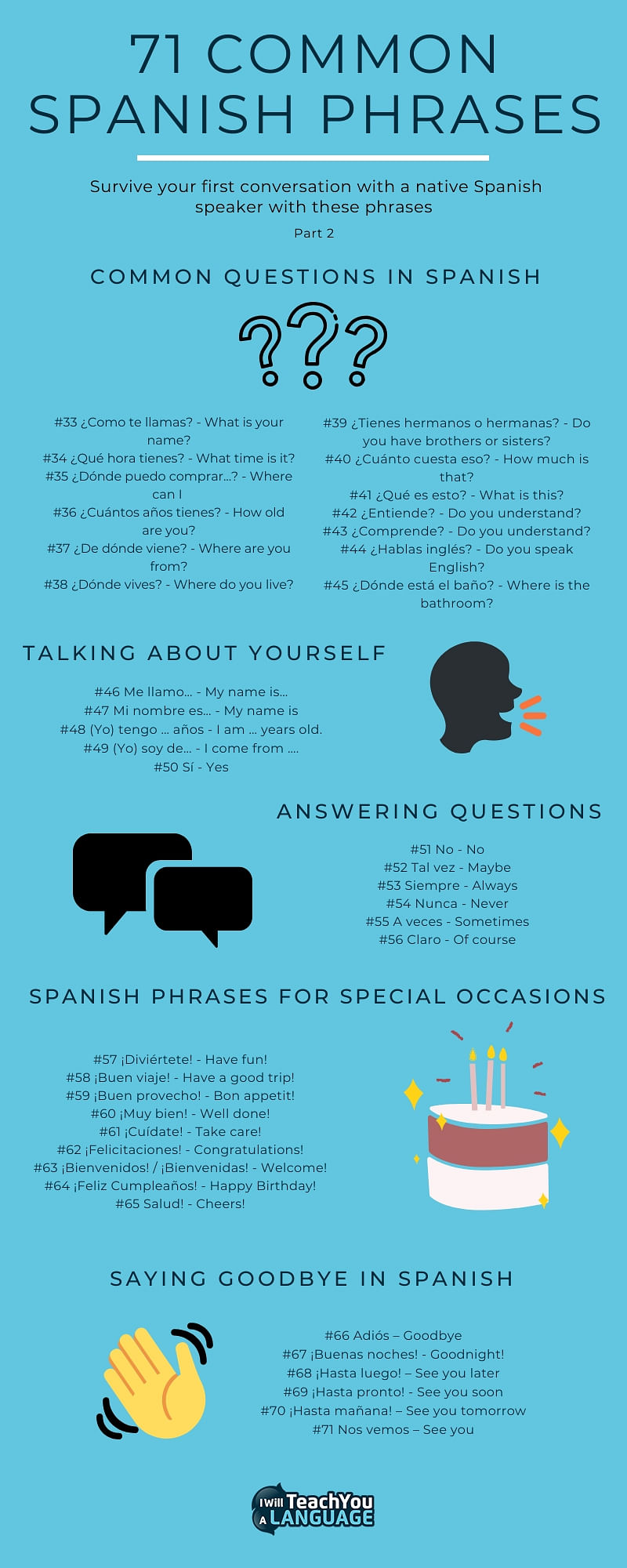 71 Common Spanish Phrases To Survive Any Conversation