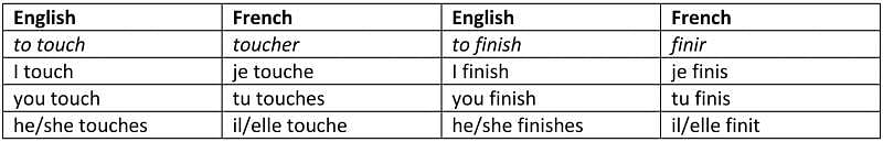 French verb conjugations