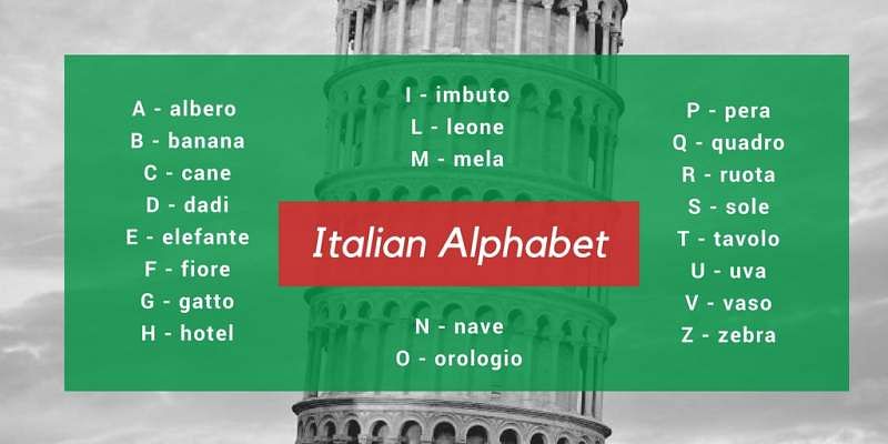 Italian Alphabet Phonetic / Italian Alphabet Pronunciation Chart The ...