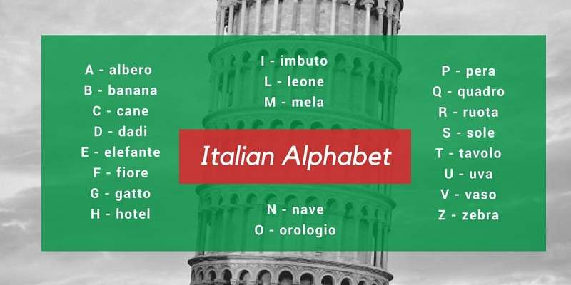 The Complete Italian Pronunciation Guide For Beginners