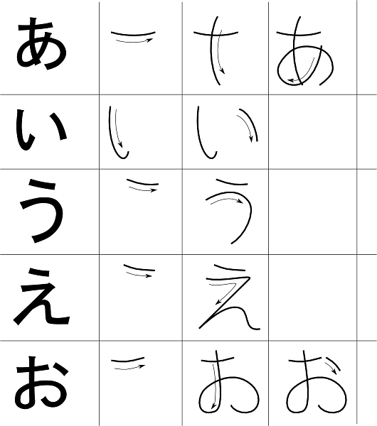 How To Learn Kanji In 6 Easy Steps A Guide For Japanese Learners
