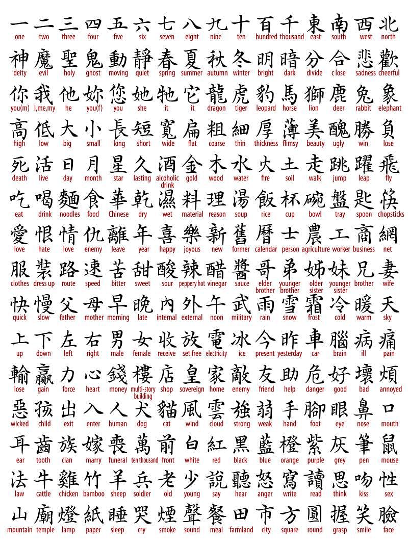 Is learning kanji hard?
