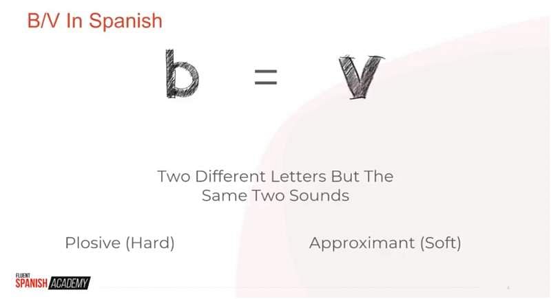 Pronouncing the Spanish B and V