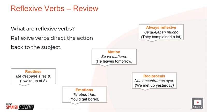Spanish Reflexive Verbs Explained I Will Teach You A Language Spanish Reflexive Verbs Explained I Will Teach You A Language
