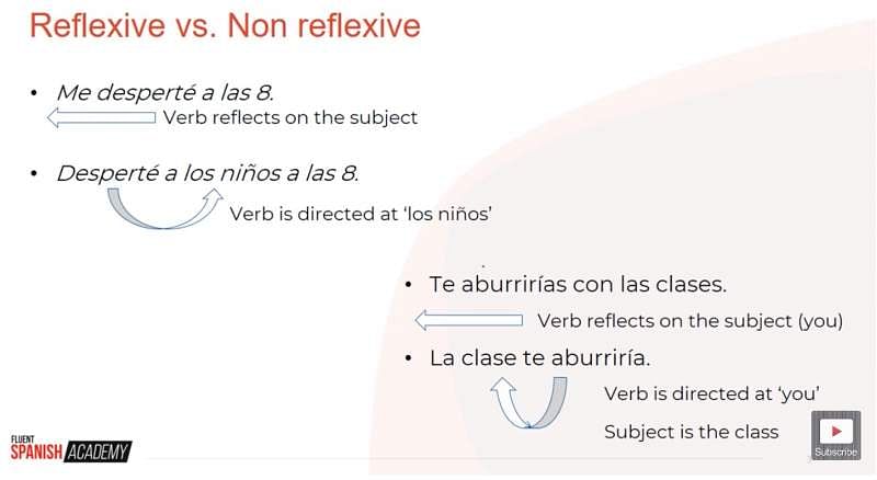 reflexive verbs spanish