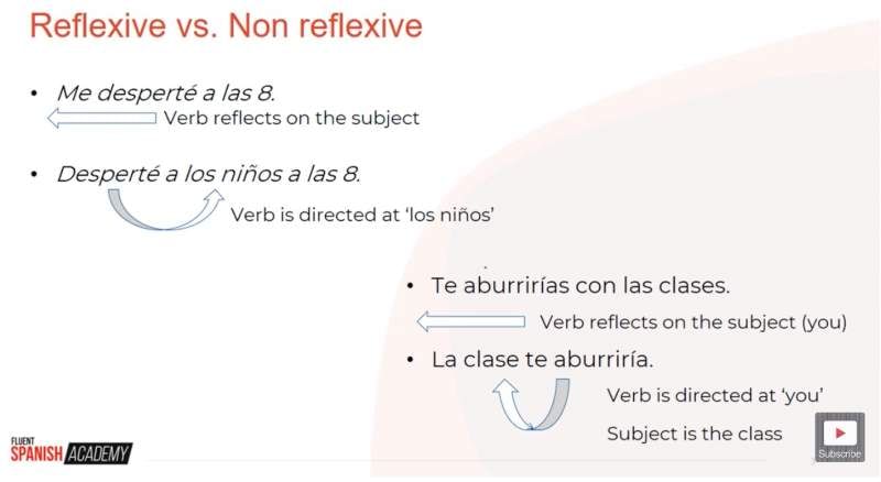 Spanish Reflexive Verbs Explained I Will Teach You A Language