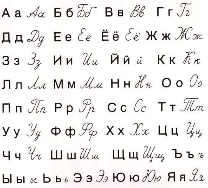 Russian alphabet cursive