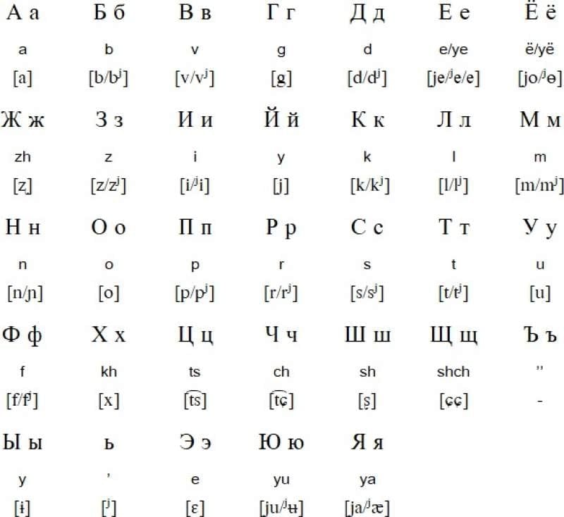 Learn Russian From Scratch The Ultimate Guide For Beginners Learn Russian From Scratch The Ultimate Guide For Beginners