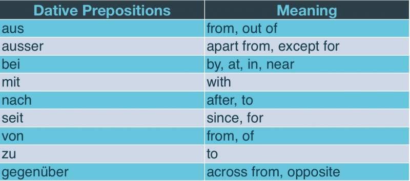 How To Learn German Prepositions The Easy Way I Will Teach You A Language
