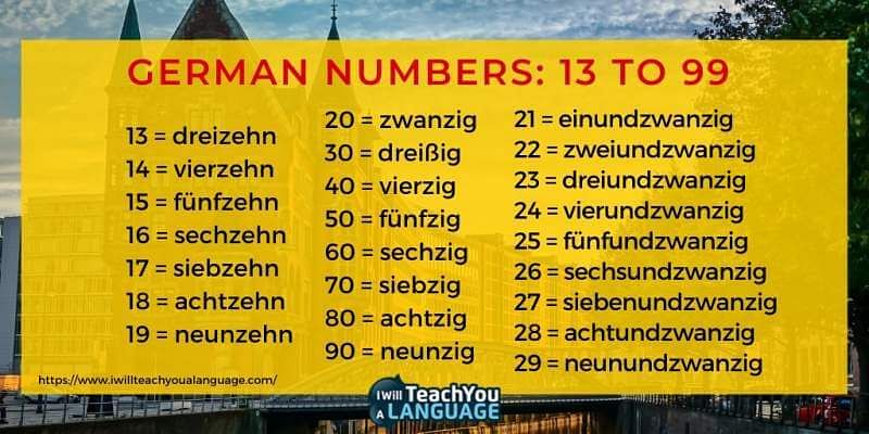 A Complete Guide To German Numbers Storylearning