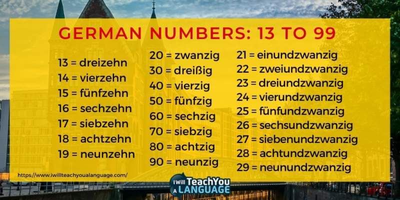 A Complete Guide To German Numbers Storylearning A Complete Guide To German Numbers Storylearning