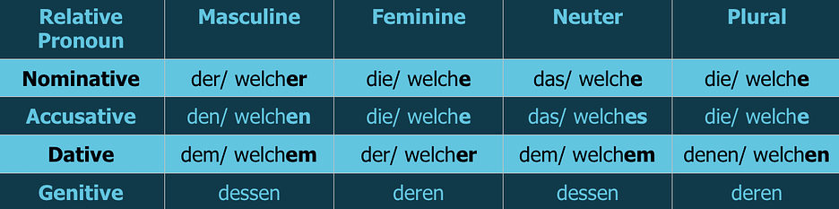 German Pronouns A Pain Free Guide I Will Teach You A Language