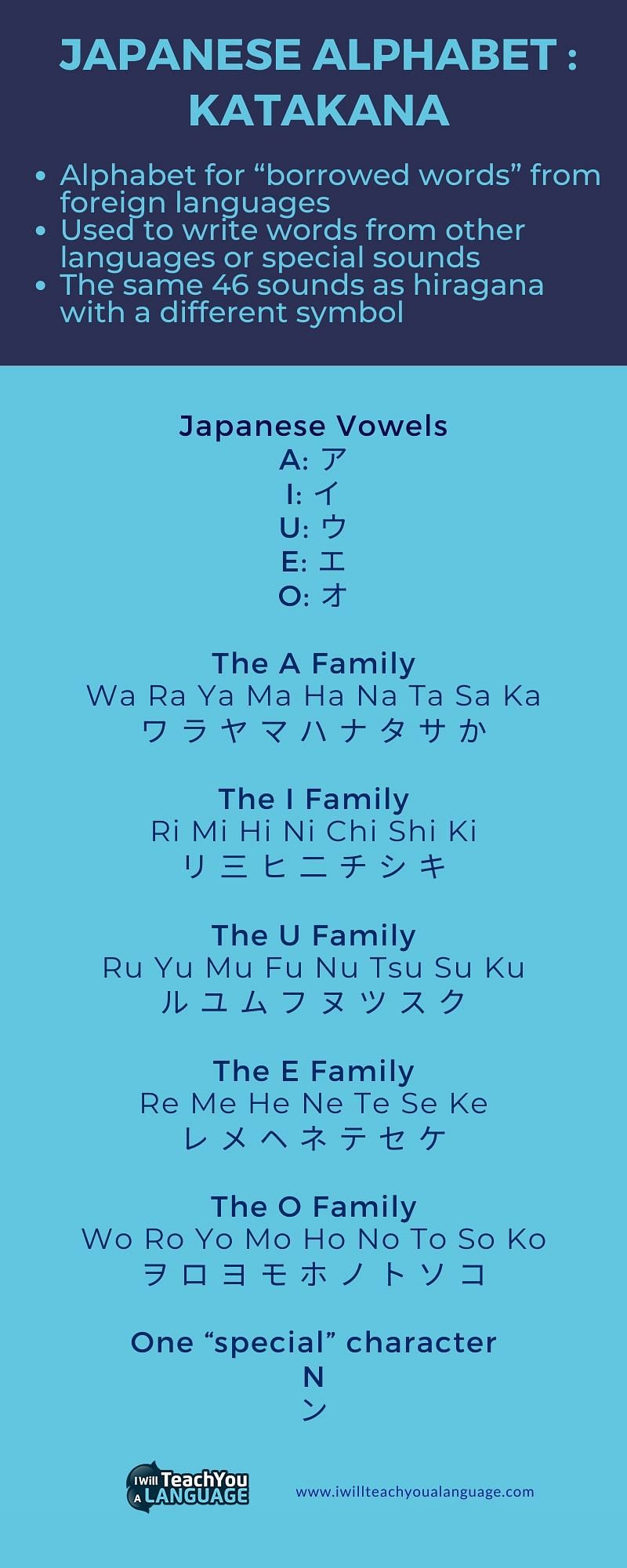 Japanese Alphabet A Beginner S Guide I Will Teach You A Language