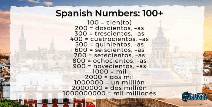 Counting In Spanish 1 1000 counting-in-spanish-1-1000