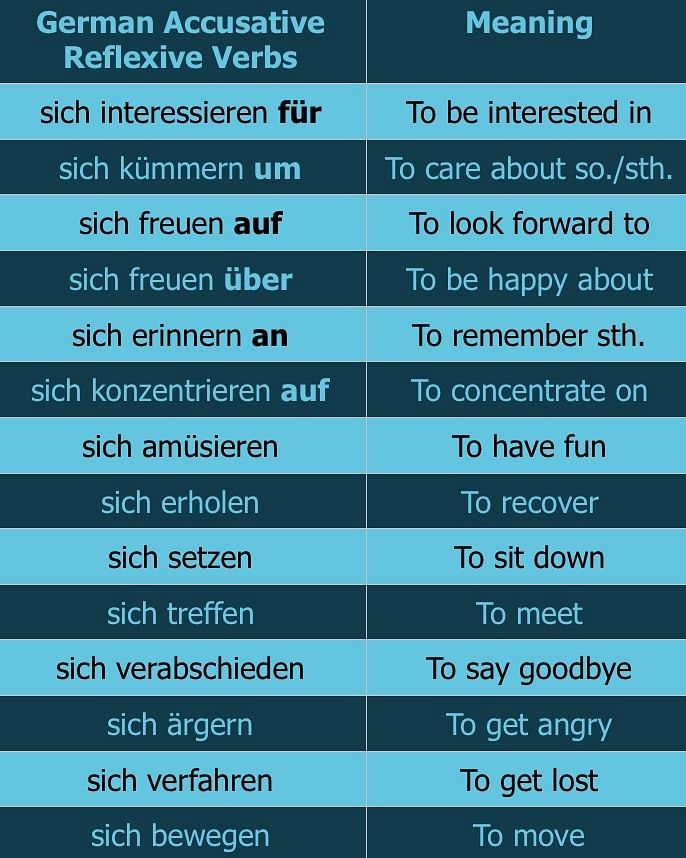 Reflexive Pronouns German