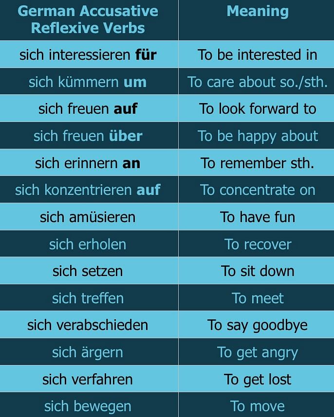 Reflexive Verbs German Examples