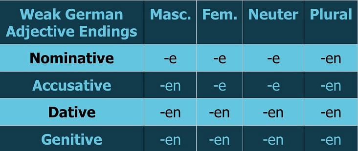 Declension German Alkoholtest - All cases of the noun, plural, article