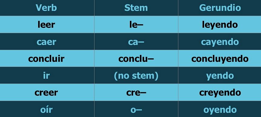 Are ing words 2025 in spanish imperfect