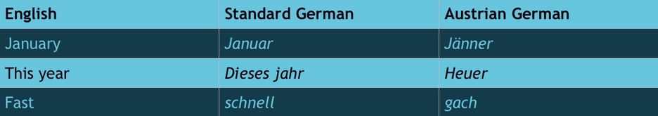 Austrian German The Ultimate Guide I Will Teach You A Language