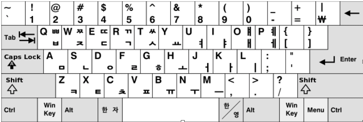 korean typing to english