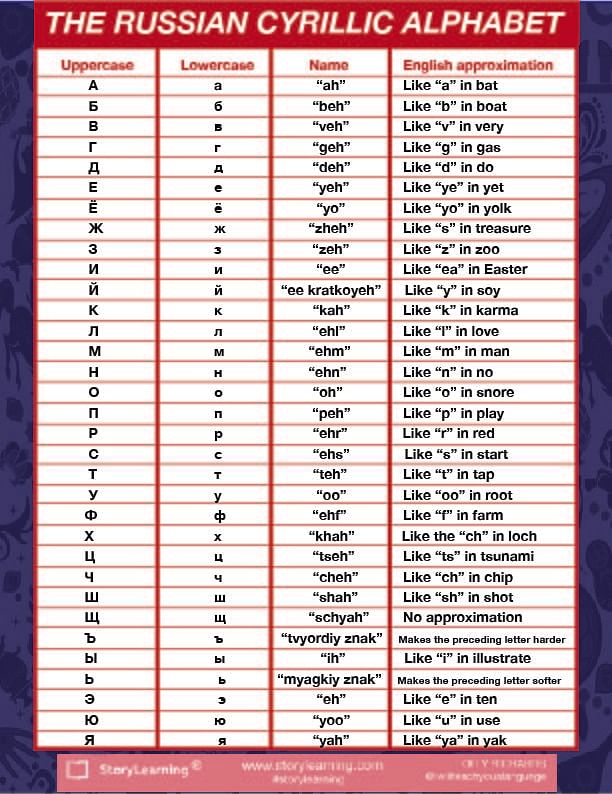 RUSSIAN ALPHABET LORE vs SPANISH ALPHABET LORE vs ENGLISH ALPHABET LORE  COMPLETE EDITION 4 (X/Э-Z/З) 