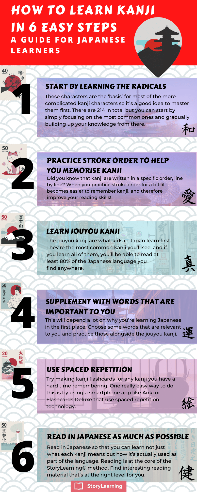 How To Learn Kanji In 6 Easy Steps A Guide For Japanese Learners
