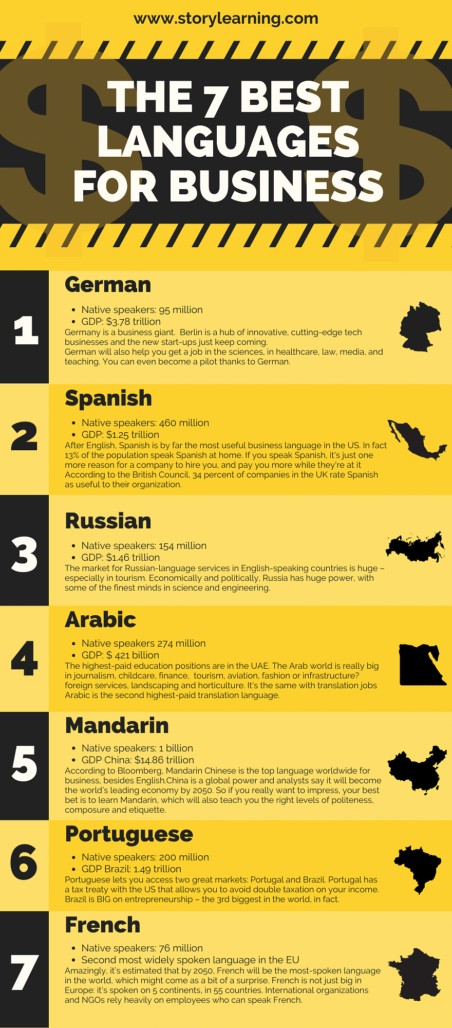 La Sută Linia De Vedere Economisire Best Languages To Learn For English ...